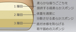 機器写真