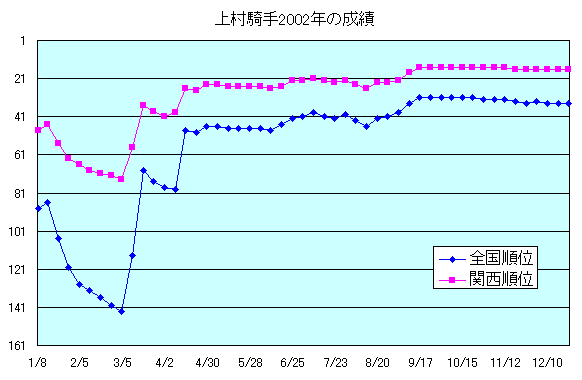 ue2002.gif (5461 oCg)