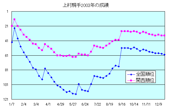 ue2003.gif (5839 oCg)